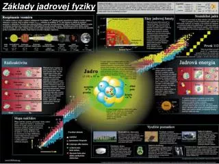 Základy jadrovej fyziky