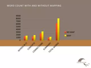 WORD COUNT WITH AND WITHOUT MAPPING