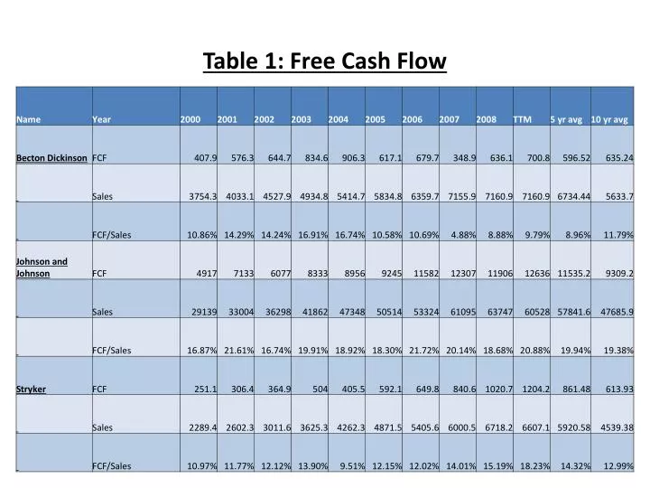 table 1 free cash flow