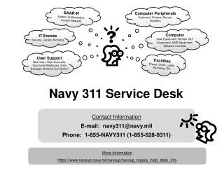 Contact Information E-mail: navy311@navy.mil Phone: 1-855-NAVY311 (1-855-628-9311)