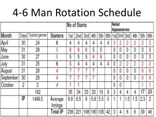 4-6 Man Rotation Schedule