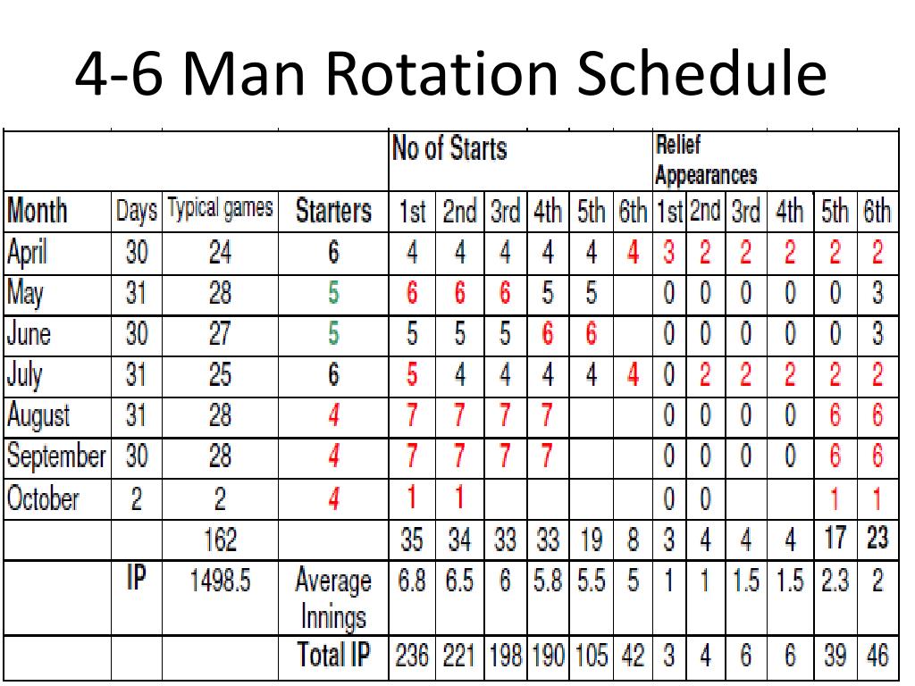 PPT - Dynamic Men's Rotation Schedule for Efficient Planning PowerPoint ...