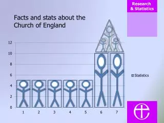 Facts and stats about the Church of England