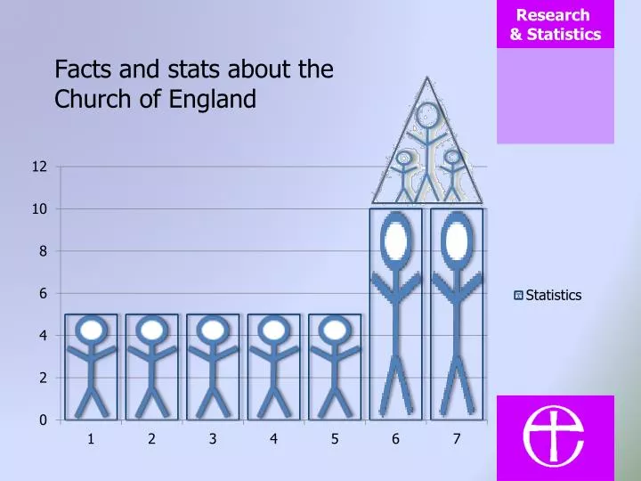 facts and stats about the church of england