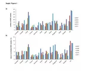 share in worldwide hESC studies (%)