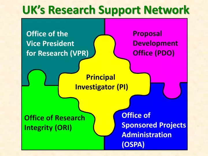 uk s research support network