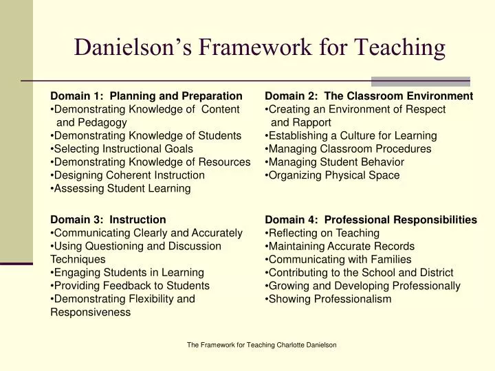 danielson s framework for teaching