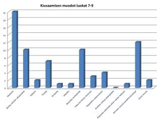 Kiusaaminen vähentynyt (pienempiä kiusataan edelleen)