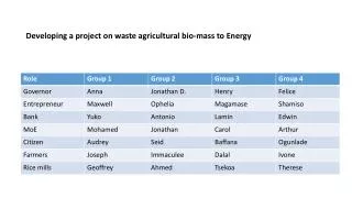 Developing a project on waste agricultural bio-mass to Energy