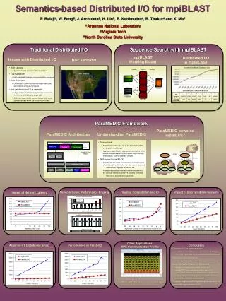 Semantics-based Distributed I/O for mpiBLAST