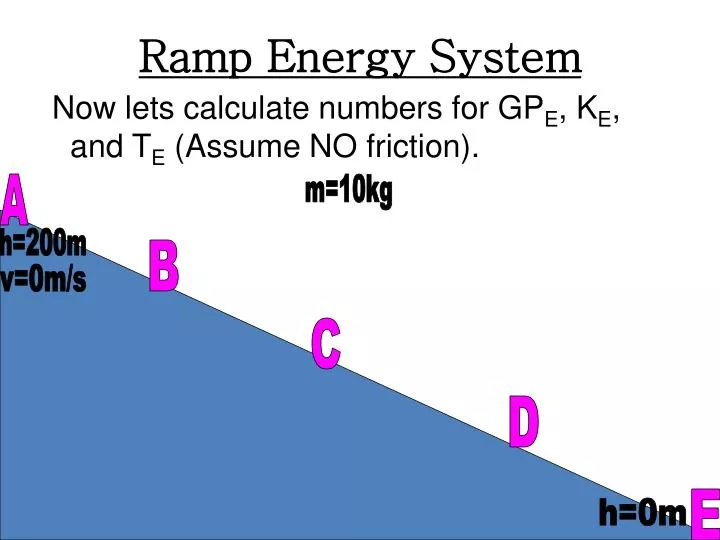 ramp energy system
