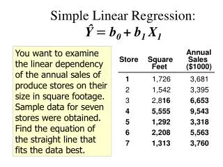 Simple Linear Regression: ? b 0 + b 1 X 1