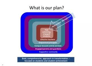 What is our plan?