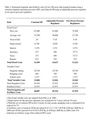 z Fixed and variable costs are adapted from Pitts et al. 2002.