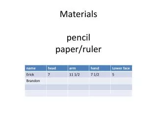 Materials pencil paper/ruler