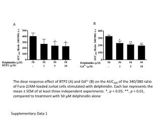 Supplementary Data 1