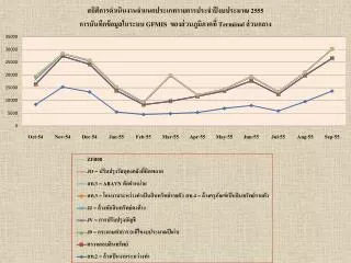 กลุ่มบัญชี กองการเงินและบัญชี กรมชลประทาน