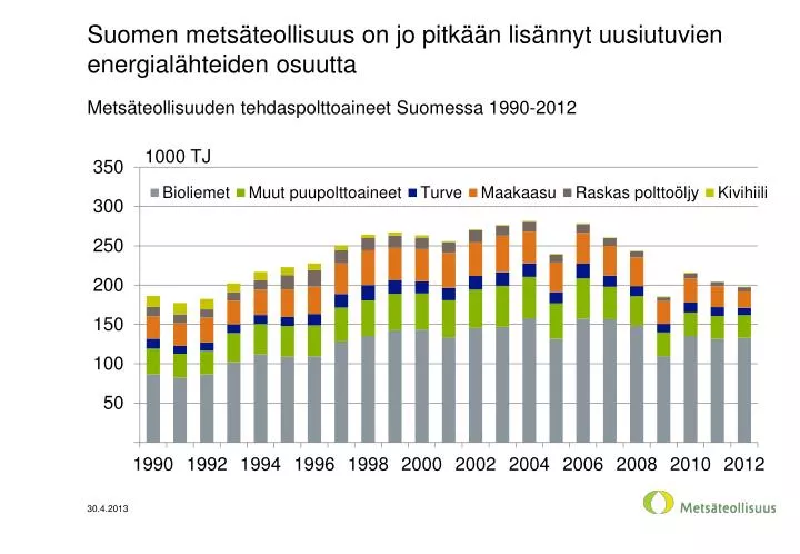suomen mets teollisuus on jo pitk n lis nnyt uusiutuvien energial hteiden osuutta