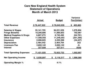 Care New England Health System Statement of Operations Month of March 2013