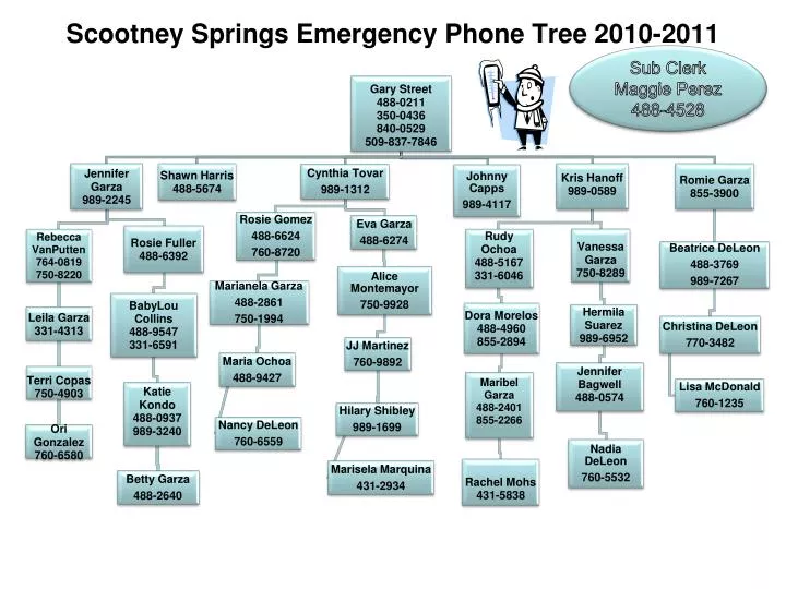 scootney springs emergency phone tree 2010 2011