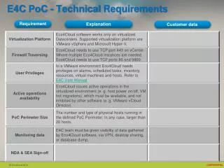 E4C PoC - Technical Requirements