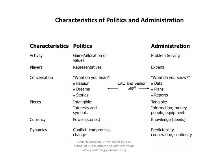 characteristics of politics and administration