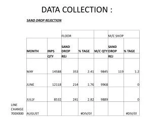 data collection