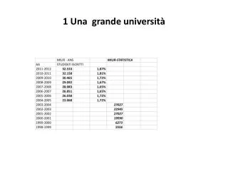 1 una grande universit
