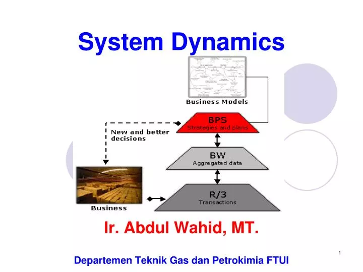 system dynamics