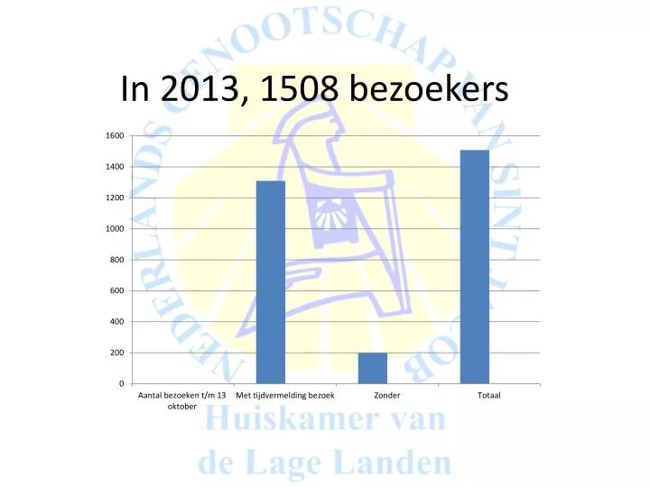 in 2013 1508 bezoekers