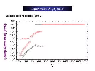 Experiment (Al 2 O 3 -urea)