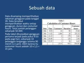 sebuah data
