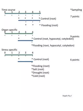 Supple Fig 1