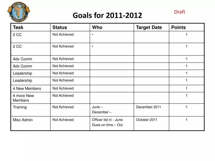 goals for 2011 2012