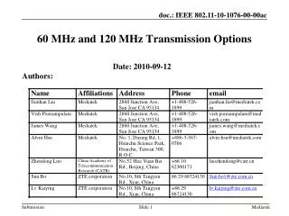 60 MHz and 120 MHz Transmission Options