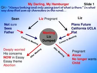 Liz Pregnant