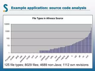 Example application: source code analysis
