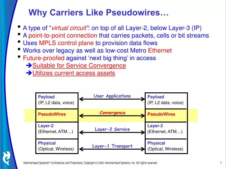 why carriers like pseudowires