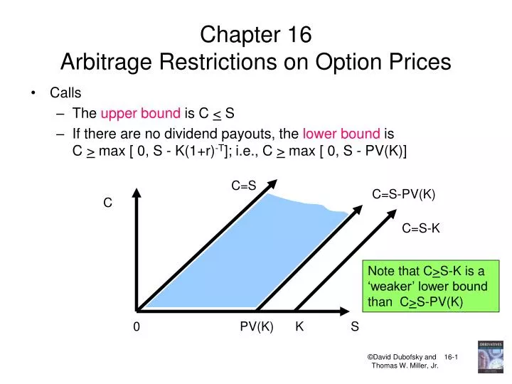 chapter 16 arbitrage restrictions on option prices