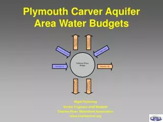 Plymouth Carver Aquifer Area Water Budgets