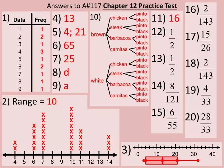 answers to a 117 chapter 12 practice test
