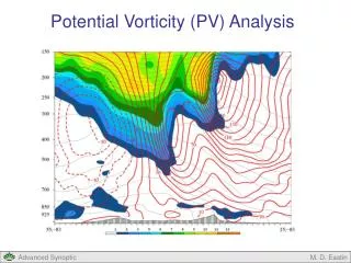 Potential Vorticity (PV) Analysis