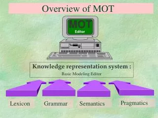 Overview of MOT