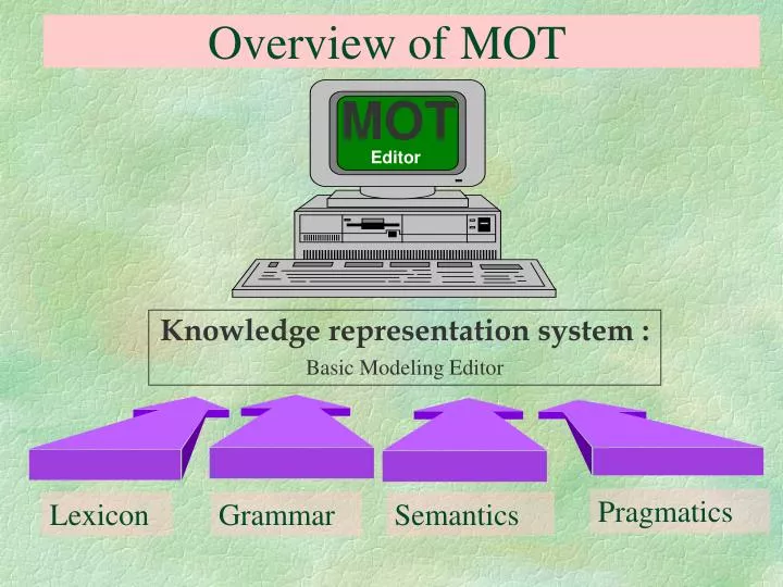overview of mot