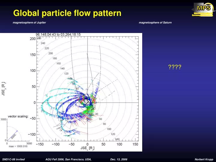 global particle flow pattern