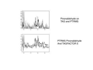 Pinonaldehyde on TAG and PTRMS