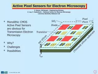 Active Pixel Sensors for Electron Microscopy