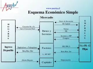 www aserta cl esquema econ mico simple