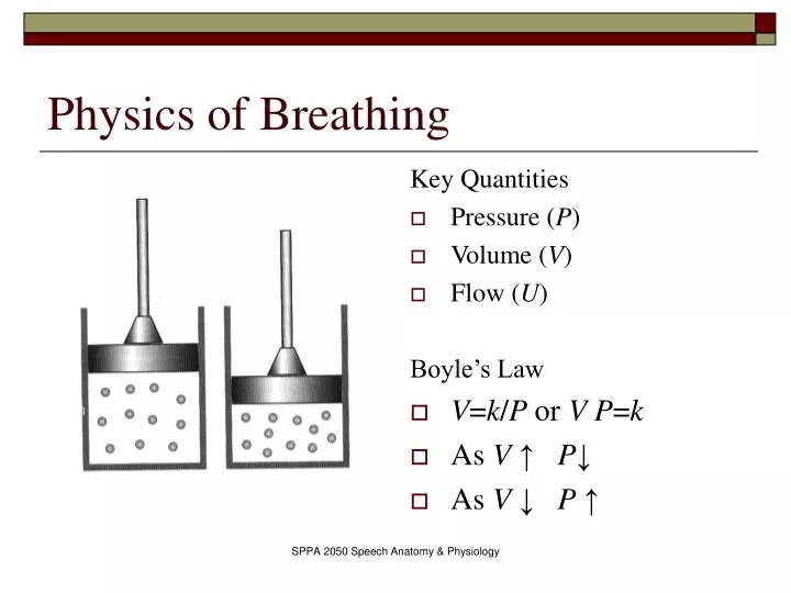 physics of breathing
