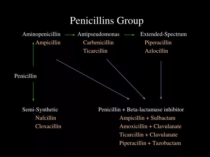 penicillins group